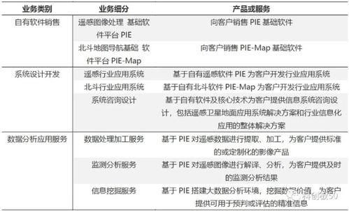 華泰柏瑞帶你走進(jìn)科創(chuàng)50 航天宏圖（688066）與軟件開發(fā)新浪潮