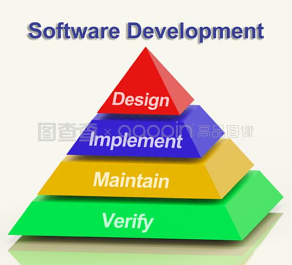 軟件開發(fā)金字塔中的設(shè)計(jì)工具與服務(wù)整合