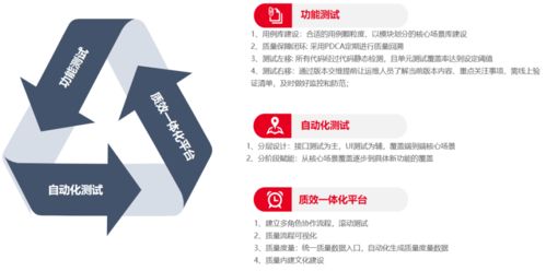 質測攻堅 智慧客服軟件質量保證體系的精進之路