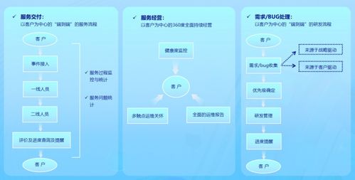 軟件服務盈利新篇章 SaaS新商業伙伴大會干貨實錄與老羅的實踐洞察