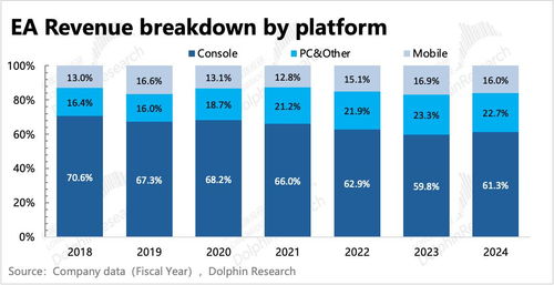 黑猴爆火后的思考 3A真能扛起國產游戲的估值大旗嗎？